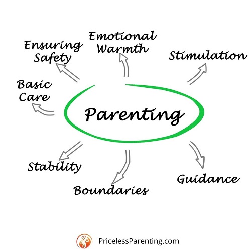 parenting topic areas