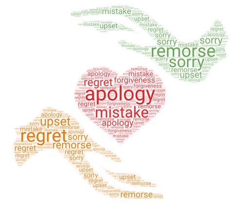 Apologizing, Saying You are Sorry
